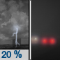Tonight: A 20 percent chance of showers and thunderstorms before 10pm.  Patchy fog after 3am.  Otherwise, mostly cloudy, with a low around 61. Southwest wind around 5 mph becoming calm  after midnight. 