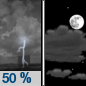 Tonight: A chance of showers and thunderstorms before 10pm, then a slight chance of showers between 10pm and 11pm.  Partly cloudy, with a low around 46. Northwest wind 8 to 10 mph, with gusts as high as 22 mph.  Chance of precipitation is 50%. New precipitation amounts of less than a tenth of an inch, except higher amounts possible in thunderstorms. 