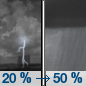 Monday Night: A 50 percent chance of showers and thunderstorms, mainly after 1am.  Mostly cloudy, with a low around 65.