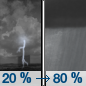 Tonight: Showers and thunderstorms likely, then showers and possibly a thunderstorm after 3am.  Low around 60. Southwest wind 5 to 10 mph.  Chance of precipitation is 80%. New rainfall amounts between a quarter and half of an inch possible. 