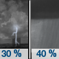 Tuesday Night: A 40 percent chance of showers and thunderstorms, mainly after 2am.  Partly cloudy, with a low around 64.