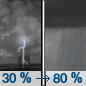 Wednesday Night: A chance of showers and thunderstorms before 11pm, then a chance of showers between 11pm and 2am, then showers and possibly a thunderstorm after 2am.  Low around 59. Chance of precipitation is 80%.
