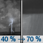 Wednesday Night: A chance of showers and thunderstorms before midnight, then showers likely and possibly a thunderstorm between midnight and 4am, then a chance of showers and thunderstorms after 4am.  Mostly cloudy, with a low around 62. South wind 5 to 10 mph.  Chance of precipitation is 70%. New rainfall amounts between a quarter and half of an inch possible. 