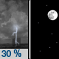 Wednesday Night: A chance of thunderstorms before 7pm.  Mostly clear, with a low around 51. Chance of precipitation is 30%.