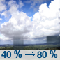 Tuesday: A chance of rain before 2pm, then showers after 2pm.  High near 73. Chance of precipitation is 80%.