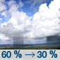Saturday: Showers likely, mainly before 8am.  Mostly sunny, with a high near 61. Chance of precipitation is 60%.