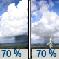 Wednesday: Showers likely before 7am, then showers likely and possibly a thunderstorm between 7am and 1pm, then showers and thunderstorms likely after 1pm.  Mostly sunny, with a high near 79. Chance of precipitation is 70%.