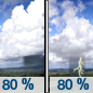 Wednesday: Showers and possibly a thunderstorm.  High near 80. Chance of precipitation is 80%.