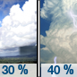 Tuesday: A chance of showers between 11am and 2pm, then a chance of showers and thunderstorms after 2pm.  Mostly sunny, with a high near 81. Chance of precipitation is 40%.