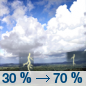 Today: A chance of showers and thunderstorms before 1pm, then showers likely and possibly a thunderstorm between 1pm and 4pm, then showers and thunderstorms likely after 4pm.  Increasing clouds, with a high near 84. South wind 6 to 11 mph, with gusts as high as 18 mph.  Chance of precipitation is 70%.