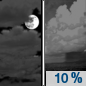 Tonight: A 10 percent chance of showers after 5am.  Partly cloudy, with a low around 57. East wind around 5 mph. 
