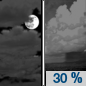 Tonight: A 30 percent chance of showers after 5am.  Mostly cloudy, with a low around 42. Southwest wind 6 to 16 mph, with gusts as high as 23 mph. 