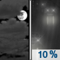 Tonight: A 10 percent chance of rain after 4am.  Mostly cloudy, with a low around 4. North wind 5 to 10 km/h. 