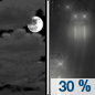 Sunday Night: A 30 percent chance of rain after 3am.  Mostly cloudy, with a low around 33. Southwest wind around 25 mph. 