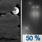 Sunday Night: A chance of rain after 2am.  Mostly cloudy, with a low around 48. Chance of precipitation is 50%.