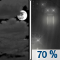 Tonight: A slight chance of showers between 1am and 2am, then rain likely after 2am.  Mostly cloudy, with a low around 44. South southwest wind around 10 mph.  Chance of precipitation is 70%. New precipitation amounts of less than a tenth of an inch possible. 