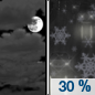 Thursday Night: A chance of rain and snow between midnight and 3am, then a chance of snow after 3am.  Snow level 8000 feet lowering to 6800 feet after midnight . Mostly cloudy, with a low around 34. Northwest wind 6 to 13 mph.  Chance of precipitation is 30%. Little or no snow accumulation expected. 