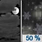 Tonight: A chance of rain and snow, mainly after 1am.  Snow level 5200 feet lowering to 4500 feet. Increasing clouds, with a low around 35. Northwest wind 5 to 8 mph.  Chance of precipitation is 50%. Little or no snow accumulation expected. 