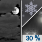 Tonight: A chance of rain and snow showers, mainly after 5am.  Mostly cloudy, with a low around 34. Calm wind becoming south southwest 5 to 7 mph after midnight.  Chance of precipitation is 30%. Little or no snow accumulation expected. 