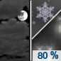 Tonight: Rain, possibly mixed with snow, mainly after 5am.  Snow level 4600 feet lowering to 4000 feet after midnight . Low around 32. West southwest wind 6 to 11 mph.  Chance of precipitation is 80%. Little or no snow accumulation expected. 