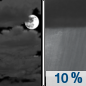 Tonight: A 10 percent chance of showers after 5am.  Mostly cloudy, with a low around 48. North wind 5 to 7 mph becoming calm. 
