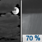 Tonight: Showers likely, mainly after 3am.  Mostly cloudy, with a low around 48. South wind around 6 mph becoming calm  after midnight.  Chance of precipitation is 70%. New precipitation amounts between a tenth and quarter of an inch possible. 