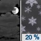 Tonight: Isolated snow showers after 1am.  Mostly cloudy, with a low around 25. Calm wind.  Chance of precipitation is 20%.