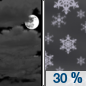 Tonight: A 30 percent chance of snow showers after 1am.  Mostly cloudy, with a low around 28. Wind chill values between 20 and 25. Northeast wind around 10 mph. 