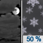 Tonight: A 50 percent chance of snow after midnight.  Mostly cloudy, with a low around 25. West wind 6 to 10 mph, with gusts as high as 23 mph.  Total nighttime snow accumulation of 1 to 2 inches possible. 