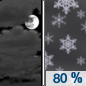 Tonight: Snow showers, mainly after 1am. The snow could be heavy at times.  Low around 23. Light and variable wind becoming southeast 5 to 10 mph in the evening.  Chance of precipitation is 80%. New snow accumulation of 1 to 3 inches possible. 