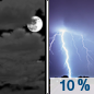 Tonight: A 10 percent chance of showers and thunderstorms after 5am.  Mostly cloudy, with a low around 68. Southwest wind around 5 mph becoming calm. 