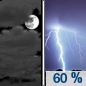 Tonight: Showers and thunderstorms likely, mainly after 4am.  Mostly cloudy, with a low around 64. South southeast wind around 10 mph.  Chance of precipitation is 60%. New rainfall amounts of less than a tenth of an inch, except higher amounts possible in thunderstorms. 