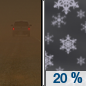 Tonight: A 20 percent chance of snow showers after 3am.  Areas of blowing dust. Mostly cloudy, with a low around 27. Windy, with a south southwest wind 44 to 47 mph, with gusts as high as 65 mph. 