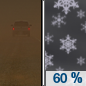 Tonight: Snow showers likely after 5am.  Widespread blowing dust, mainly between 8pm and 11pm. Snow level 8500 feet lowering to 6600 feet after midnight . Increasing clouds, with a low around 29. Very windy, with a south wind 35 to 40 mph decreasing to 30 to 35 mph after midnight. Winds could gust as high as 55 mph.  Chance of precipitation is 60%. New snow accumulation of less than a half inch possible. 