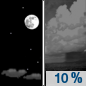 Tonight: A 10 percent chance of showers after 5am.  Partly cloudy, with a low around 79. Southwest wind around 11 mph. 