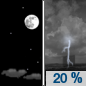 Tonight: A 20 percent chance of showers and thunderstorms after 4am.  Mostly clear, with a low around 65. Southwest wind 7 to 11 mph becoming east northeast after midnight. 