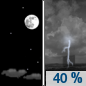 Tonight: A chance of showers and thunderstorms after 1am.  Mostly clear, with a low around 56. Northwest wind 5 to 10 mph becoming east southeast after midnight.  Chance of precipitation is 40%. New rainfall amounts of less than a tenth of an inch, except higher amounts possible in thunderstorms. 