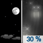 Tonight: A 30 percent chance of rain after 3am.  Patchy fog after 3am.  Otherwise, increasing clouds, with a low around 49. Southeast wind 10 to 15 mph. 