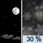 Saturday Night: A chance of rain and snow after midnight.  Snow level 4200 feet rising to 5500 feet after midnight. Partly cloudy, with a low around 30. Chance of precipitation is 30%. Little or no snow accumulation expected. 