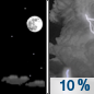 Tonight: A 10 percent chance of showers and thunderstorms after 5am.  Increasing clouds, with a low around 59. Calm wind becoming south around 5 mph after midnight. 