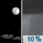 Tonight: A chance of sprinkles between 3am and 4am, then a chance of sprinkles with a slight chance of showers after 4am.  Increasing clouds, with a low around 38. West wind 7 to 10 mph. 