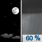 Tuesday Night: Showers likely and possibly a thunderstorm after 2am.  Increasing clouds, with a low around 56. South wind 3 to 5 mph.  Chance of precipitation is 60%. New rainfall amounts of less than a tenth of an inch, except higher amounts possible in thunderstorms. 