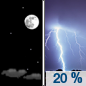 Tonight: Isolated rain before 2am, then a slight chance of showers between 2am and 4am, then a slight chance of showers and thunderstorms after 4am.  Increasing clouds, with a low around 53. South wind 5 to 14 mph, with gusts as high as 22 mph.  Chance of precipitation is 20%.