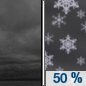 Tonight: A 50 percent chance of snow, mainly after 2am.  Cloudy, with a low around 28. North wind 8 to 10 mph.  Total nighttime snow accumulation of less than a half inch possible. 