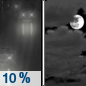 Tonight: A 10 percent chance of rain before 8pm.  Mostly cloudy, with a low around 41. West wind 5 to 10 mph becoming light southwest  after midnight. 