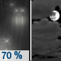 Tonight: Rain likely before 11pm.  Snow level 5100 feet lowering to 3800 feet after midnight . Mostly cloudy, with a steady temperature around 35. Southwest wind 6 to 14 mph, with gusts as high as 21 mph.  Chance of precipitation is 70%. New precipitation amounts of less than a tenth of an inch possible. 