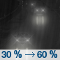 Saturday Night: Rain likely, mainly after 4am.  Mostly cloudy, with a low around 4. Chance of precipitation is 60%.