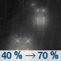 Monday Night: Rain likely, mainly after 2am.  Mostly cloudy, with a low around 33. Chance of precipitation is 70%.