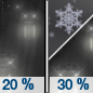 Tonight: A slight chance of rain before 2am, then a chance of rain and snow.  Snow level 6700 feet. Mostly cloudy, with a low around 36. Calm wind becoming southwest around 6 mph after midnight.  Chance of precipitation is 30%. Little or no snow accumulation expected. 