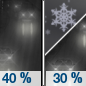 Monday Night: A chance of rain before midnight, then a chance of rain and snow.  Snow level 5400 feet lowering to 4500 feet after midnight . Mostly cloudy, with a low around 34. Chance of precipitation is 40%. Little or no snow accumulation expected. 